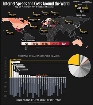 21 Ejemplos de gráficos muy completos 1 chart graph examples 11